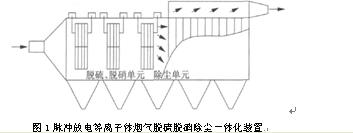 涟源玉洋环保设备设计,涟源玉洋机械加工,涟源玉洋电器生产,涟源市玉洋科技环保设备厂 涟源玉洋环保设备设计,涟源玉洋机械加工,涟源玉洋电器生产,涟源市玉洋科技环保设备厂